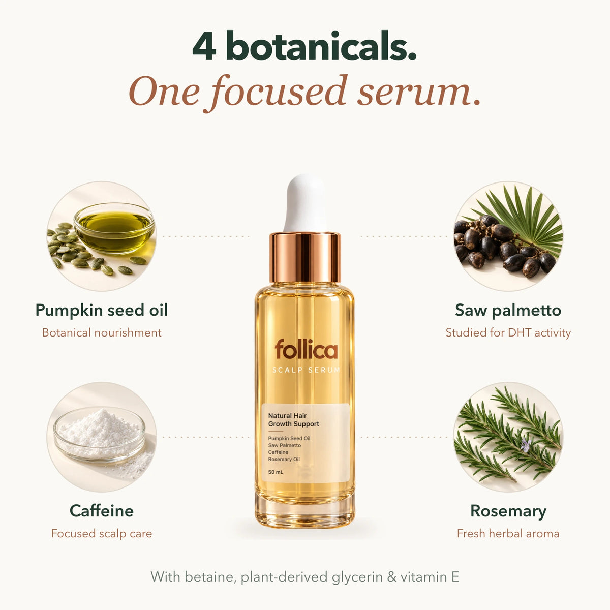 Four featured botanicals: pumpkin seed oil, saw palmetto, caffeine and rosemary